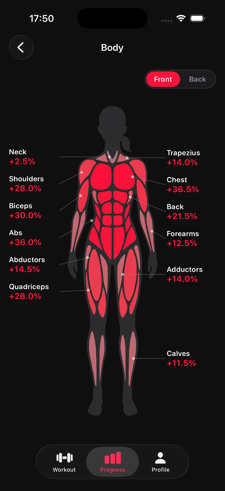 Aveldo Body screen, female figure, front view: every muscle group labelled with its estimated one rep max change
